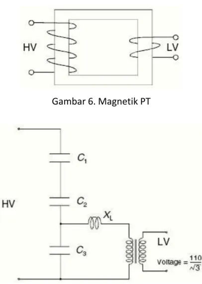 Gambar 6. Magnetik PT
