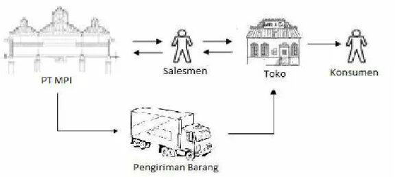 GAMBAR 4.3 Pola Orderan  