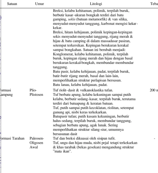 Tabel Lampiran 6 Lanjutan   