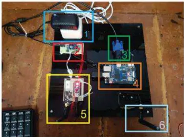Gambar 12. Bentuk Sistem yang Dibuat. Keterangan: 1) Kotak kontrol Node, 2) Sensor Suhu 3) Antena GPS, dan      4) Antena nRF24L01