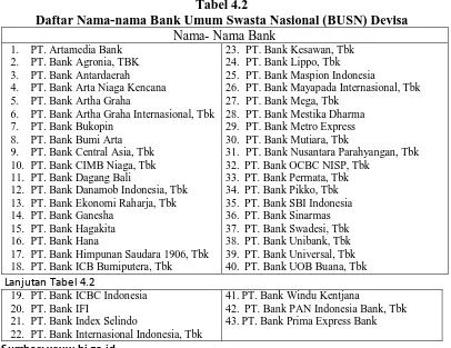 Tabel 4.1  Daftar Nama-nama Bank Persero 