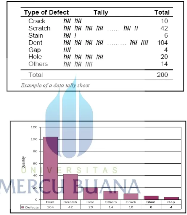 Tabel 2.1 : Check Sheet Kualifikasi  P e r m a s a l a h a n 