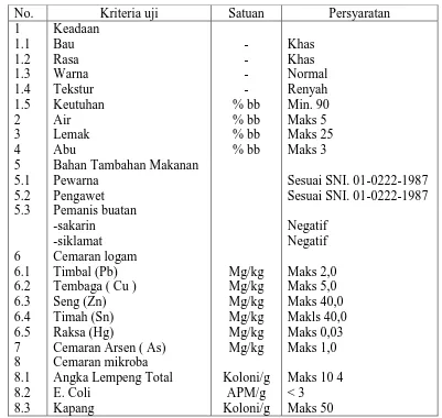 Tabel 2. Syarat Mutu Keripik Nangka 