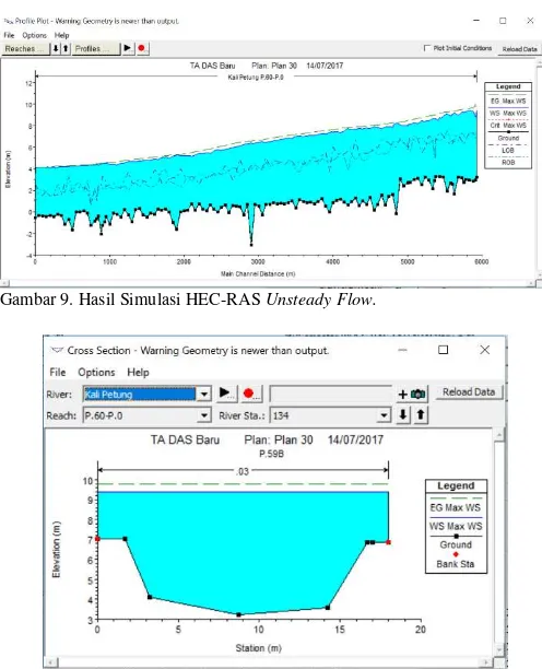 Gambar 9. Hasil Simulasi HEC-RAS Unsteady Flow. 