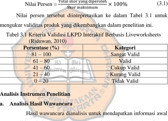 Tabel 3.1 Kriteria Validasi LKPD Interaktif Berbasis Liveworksheets    (Riduwan, 2010)  Persentase (%)  Kategori  81 – 100  Sangat Valid  61 – 80  Valid  41 – 60  Cukup Valid  21 – 40  Kurang Valid  0 – 20  Tidak Valid 