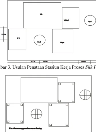 Gambar 4. Usulan Visual Garis Lantai di Stasiun Kerja  Faktor Metode 