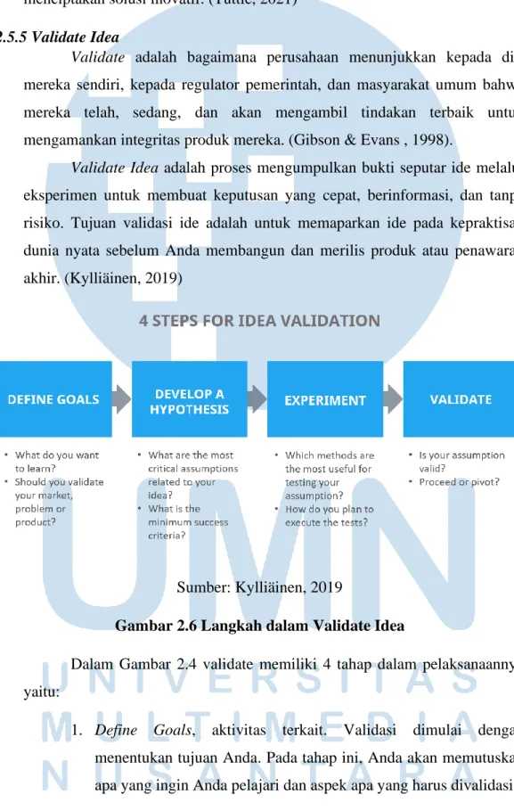 Gambar 2.6 Langkah dalam Validate Idea 