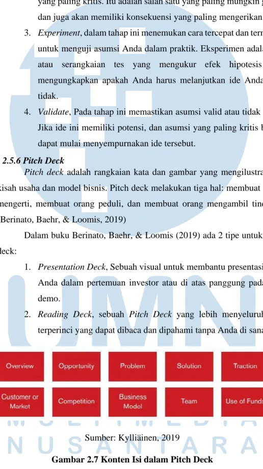 Gambar 2.7 Konten Isi dalam Pitch Deck 