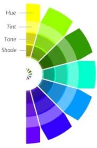Gambar 2.3 Contoh Color Hue 