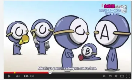 Gambar 2.1 Simple Thinking About Blood Type 