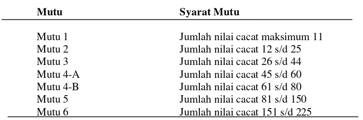 Tabel 2. Standar Nasional Indonesia biji kopi (SNI No. 01-2907-1999) 