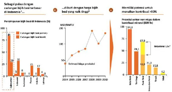 Gambar 3.D.20  Cadangan Bijih Besi 