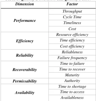 Tabel 1. Quality Dimension dan Quality Factor 