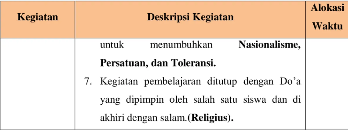 Tabel Penilaian Sikap  