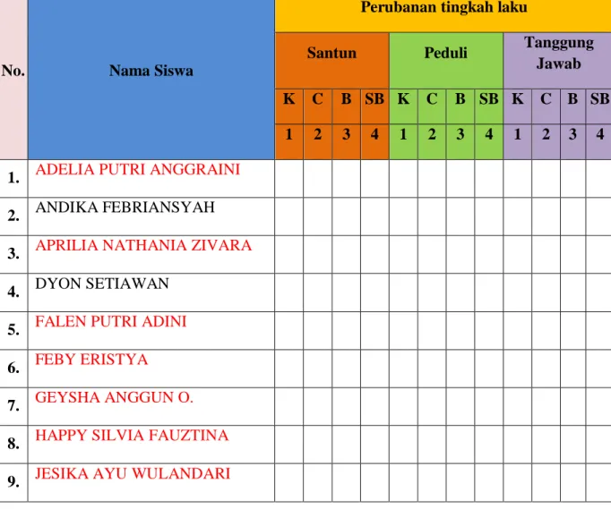 Tabel Penilaian Sikap 