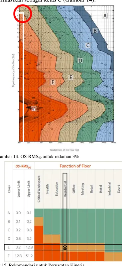 Gambar 13. Bentuk model eigen frequency pertama. 
