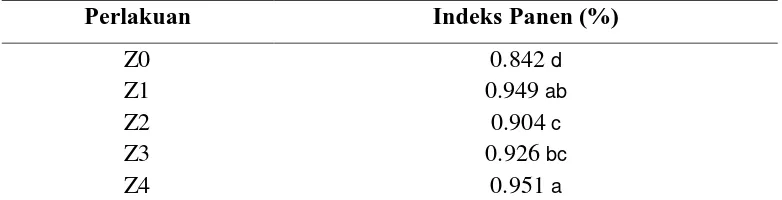 Tabel 6. Rataan Indeks Panen (%) Dari Masing-Masing Perlakuan 