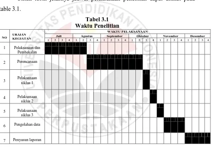 table 3.1. 