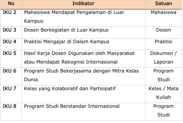 Tabel 6. Indikator Kinerja berdasarkan RENSTRA FTUB Periode 2011 – 2020 