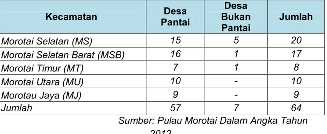 Tabel 4.1. Batas-Batas Kecamatan di Kabupaten Morotai 
