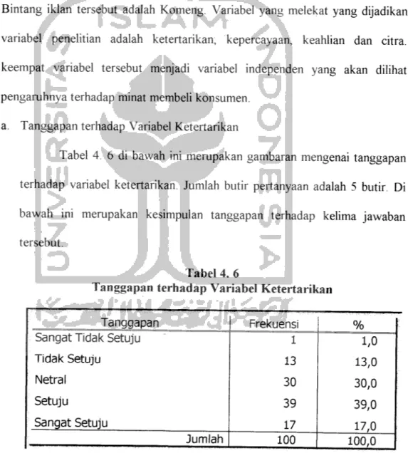 Tabel 4. 6 di bawah ini mempakan gambaran mengenai tanggapan terhadap variabel ketertarikan