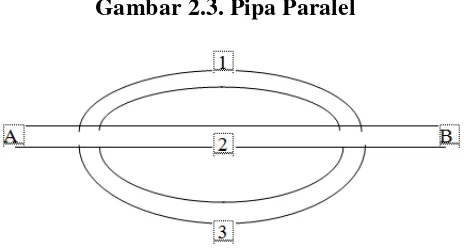 Gambar 2.3. Pipa Paralel 