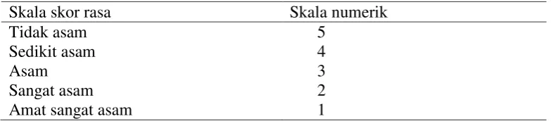 Tabel 4. Skala skor warna 