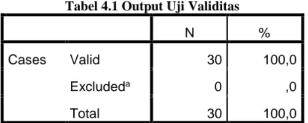 Tabel 4.1 Output Uji Validitas 