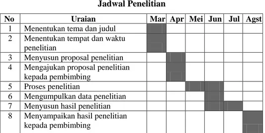 Tabel 3.01  Jadwal Penelitian 