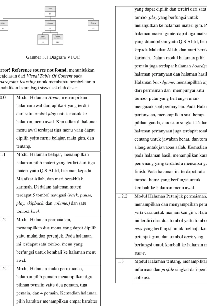 Gambar 3.1 Diagram VTOC  