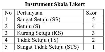 Tabel 1.2 Instrument Skala Likert 