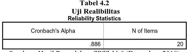 Tabel 4.2       Uji Realibilitas