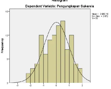Gambar 4.2  Normal Probability Plot 
