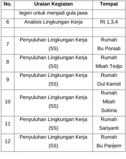 Tabel 2. Pembenahan Postur Kerja 