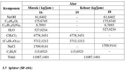 Tabel 3.8  Neraca Massa Dekanter II (FL-102) 