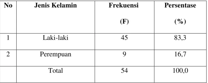 Tabel 1 