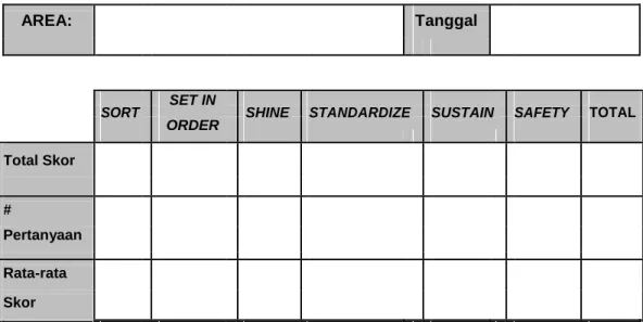Tabel 3.1. Audit Checklist 6S 
