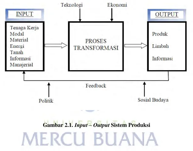 Gambar 2.1.  Input – Output Sistem Produksi 