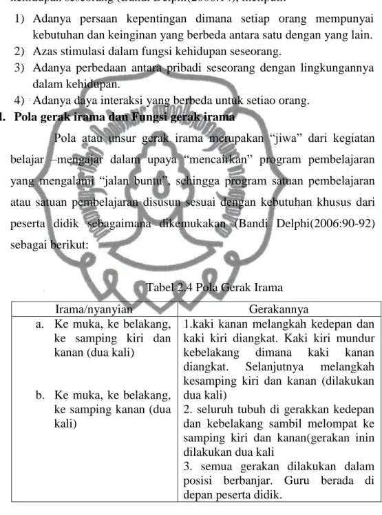 Tabel 2.4 Pola Gerak Irama 
