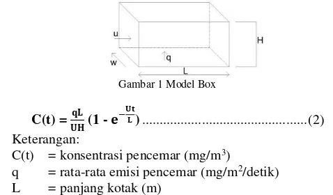 Gambar 1 Model Box 