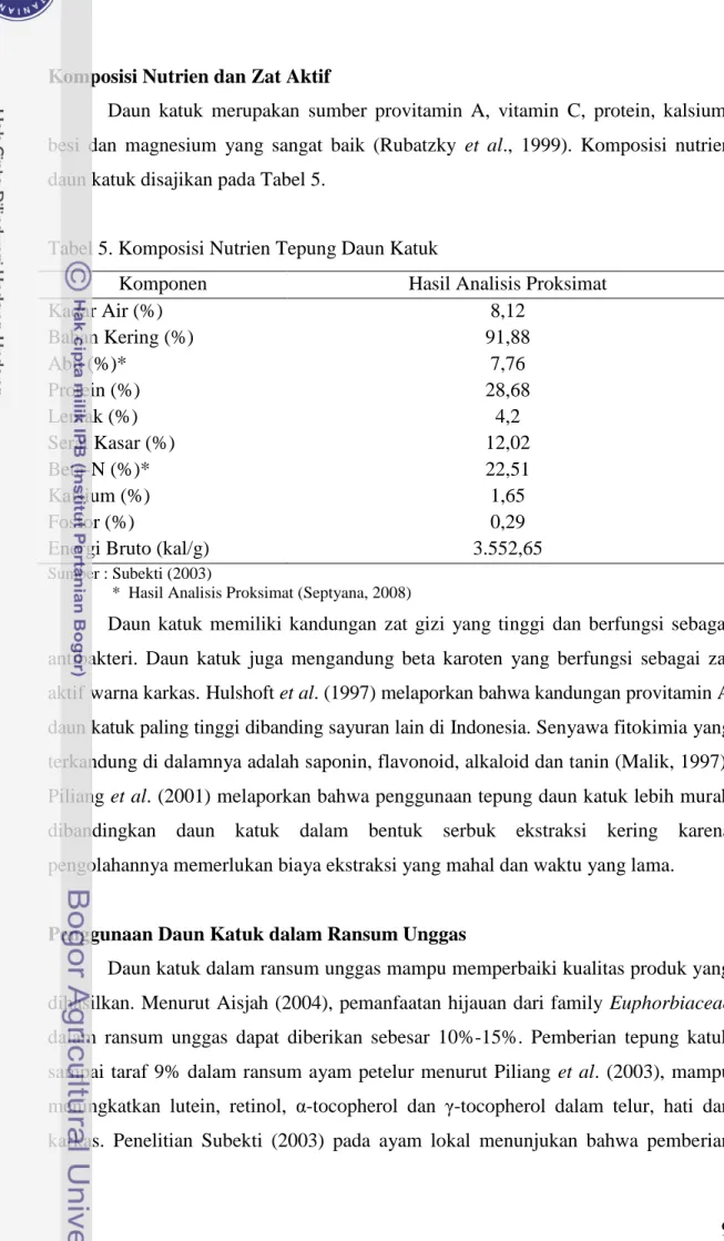 Tabel 5. Komposisi Nutrien Tepung Daun Katuk  