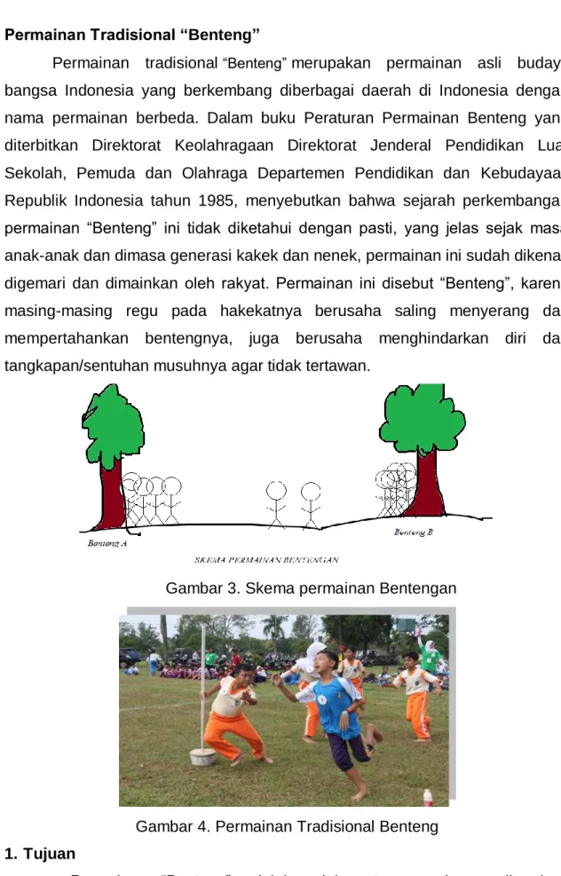 Gambar 3. Skema permainan Bentengan 