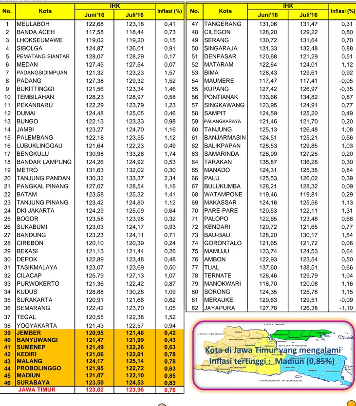 Tabel 9. Inflasi 82 Kota di Indonesia Bulan Juli 2016 (Tahun Dasar 2012 = 100)