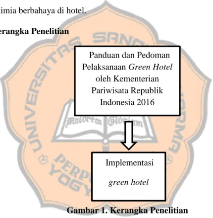 Gambar 1. Kerangka Penelitian 