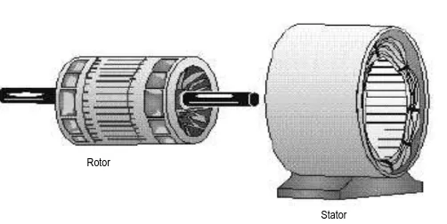Gambar – 2.1 Celah Udara Diantara stator dan Rotor 