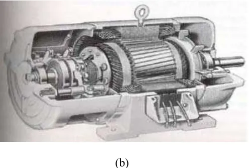 Gambar- 2.6  (a) Rotor Belitan, (b) Konstruksi Motor Induksi Tiga Phasa dengan 