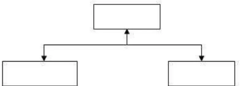 Gambar II.2. Struktur Navigasi Non-Linier  3.  Struktur Navigasi Hirarki 