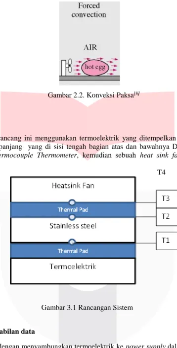 Gambar 3.1 Rancangan Sistem 