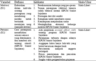 Tabel 3.2. Operasionalisasi  variabel penelitian 