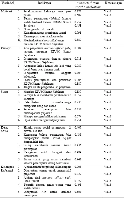 Tabel 3.3. Hasil uji validitas 